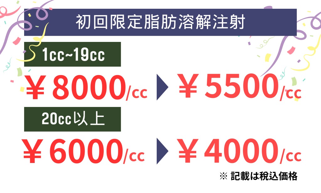 脂肪溶解注射