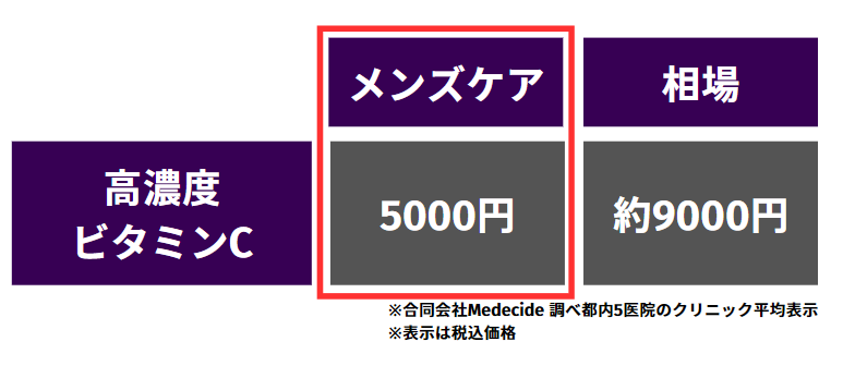 高濃度ビタミンC点滴