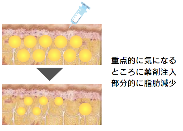 切らない治療