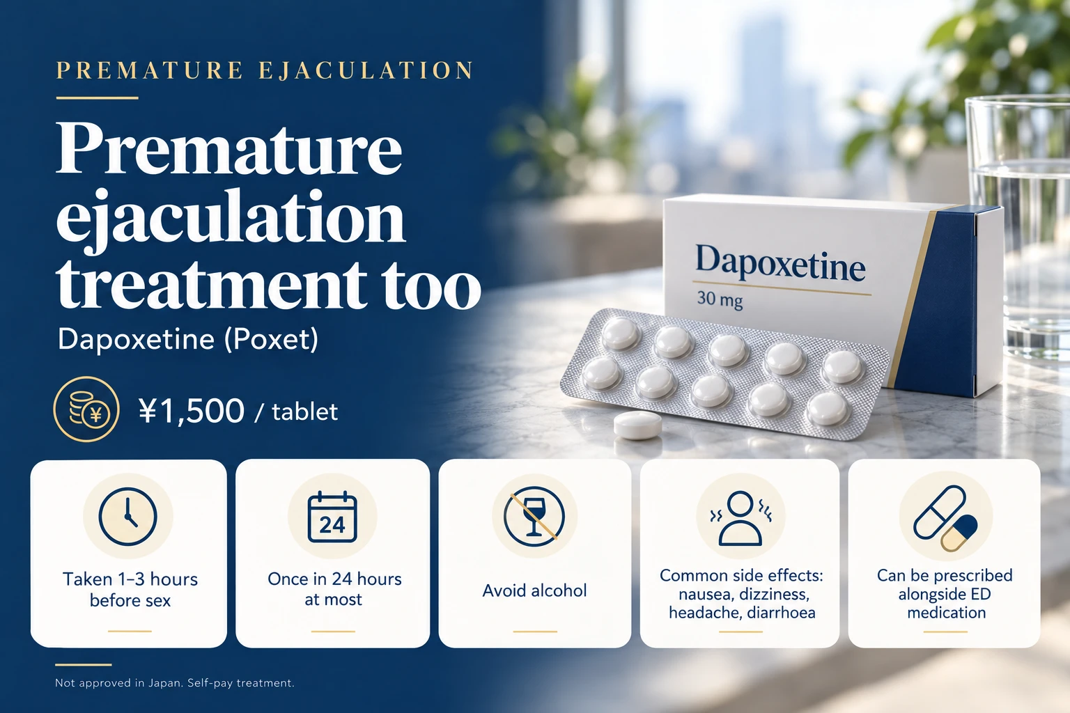 Premature ejaculation treatment too: dapoxetine (Poxet), 1,500 yen a tablet. Taken 1 to 3 hours before sex. Once in 24 hours at most. Avoid alcohol. Common side effects: nausea, dizziness, headache, diarrhoea. Can be prescribed alongside ED medication. Not approved in Japan. Self-pay treatment.
