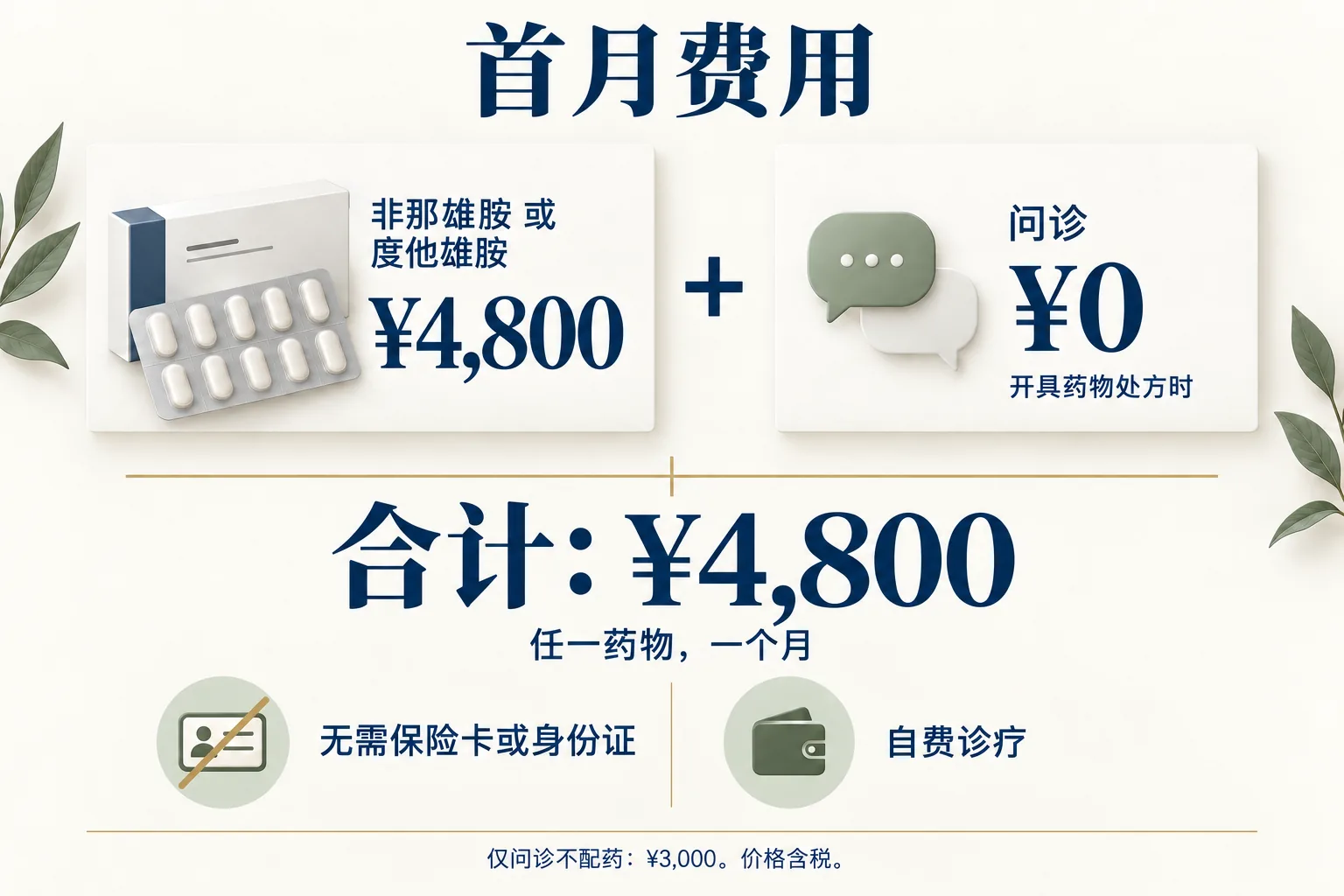 首月费用:Finasteride 或 Dutasteride ¥4,800,加上开具药物处方时问诊费¥0,合计¥4,800。无需保险卡或身份证。自费诊疗。仅问诊不配药:¥3,000。价格含税。