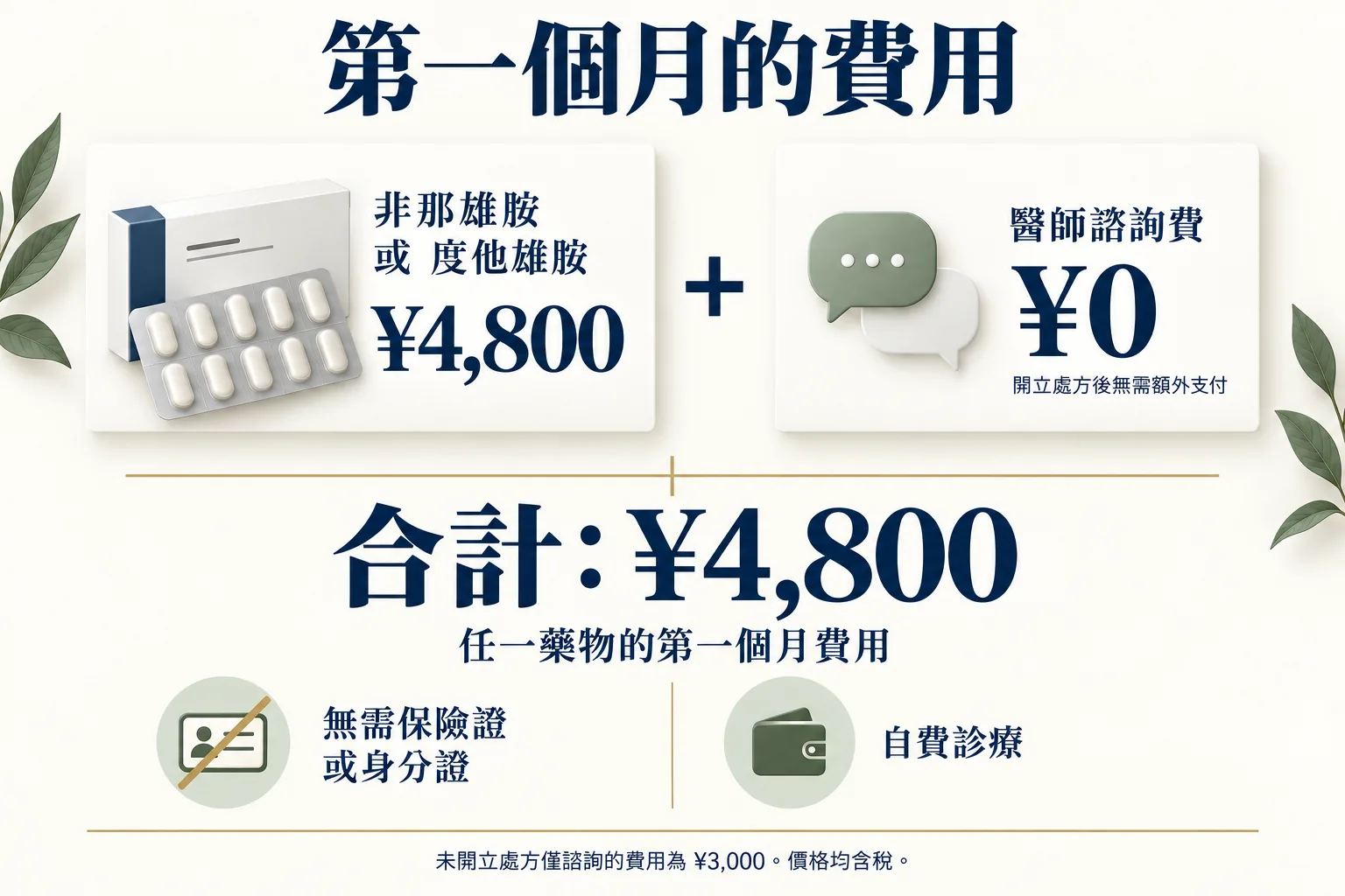 第一個月的費用:Finasteride 或 Dutasteride ¥4,800,加上開立處方時醫師諮詢費¥0,合計¥4,800。無需保險證或身分證。自費診療。未開立處方僅諮詢的費用為¥3,000。價格均含稅。