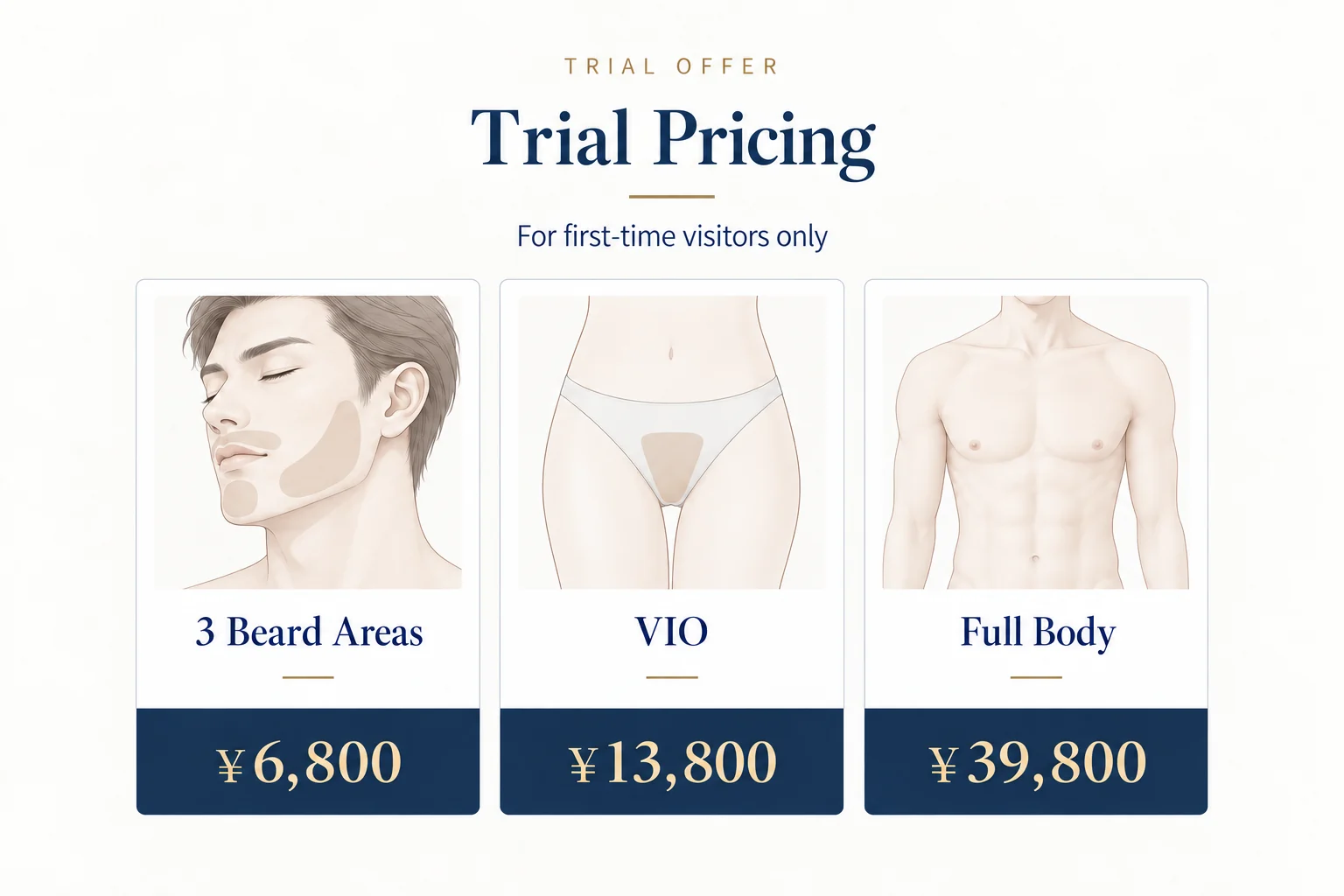 Trial pricing, for first-time visitors only. Three beard areas 6,800 yen. VIO 13,800 yen. Full body 39,800 yen.