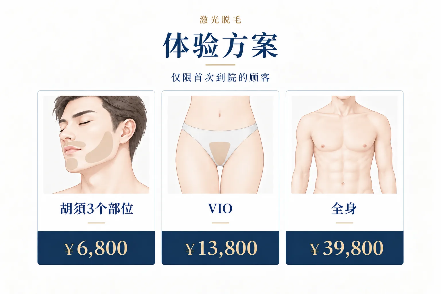 体验方案,仅限初次来院者。胡须3部位 ¥6,800。VIO ¥13,800。全身 ¥39,800。