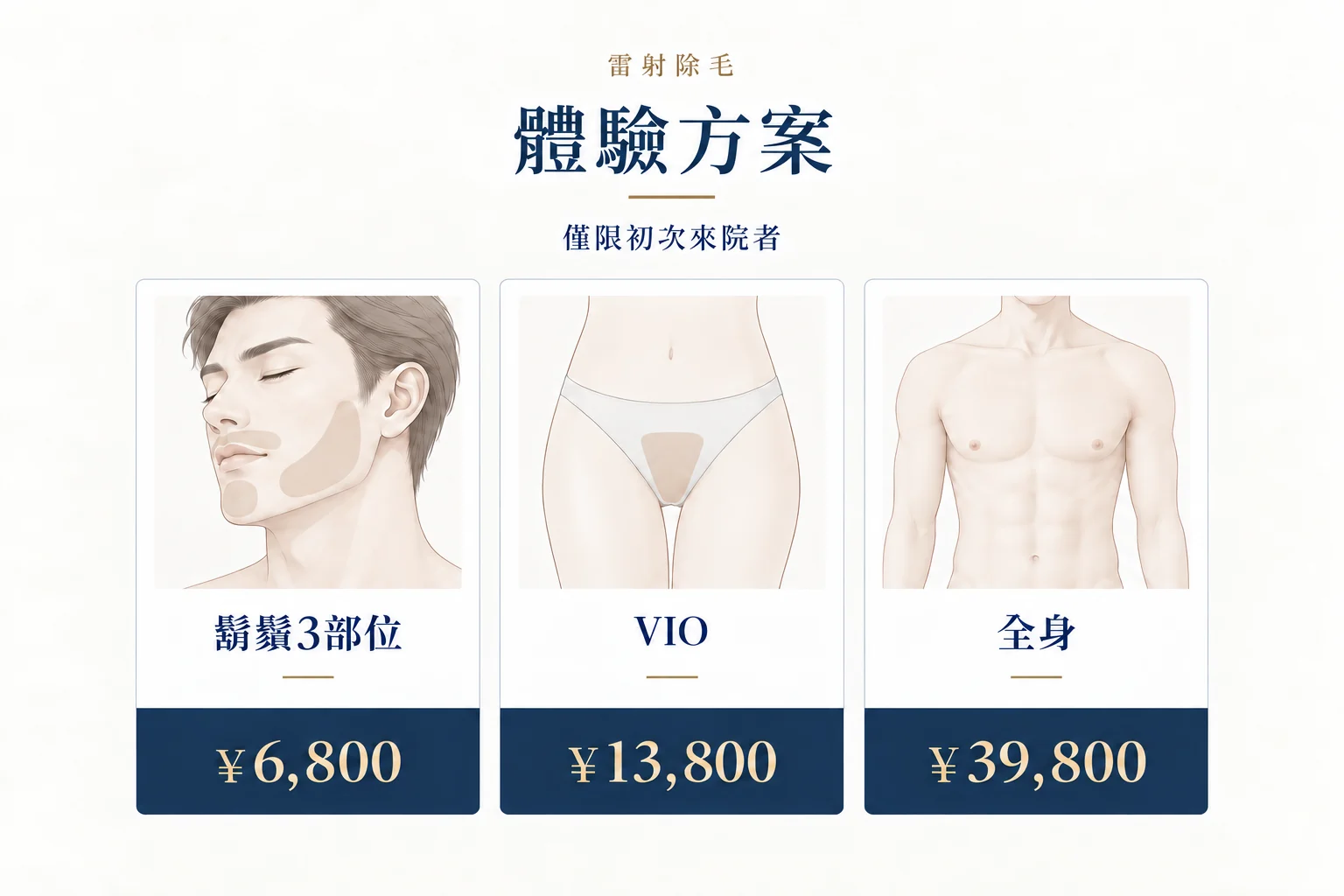 體驗方案，僅限初次來院者。鬍鬚3部位 ¥6,800。VIO ¥13,800。全身 ¥39,800。